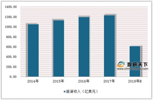 琿春口岸旅客量創新高，我國出入境旅游迎穩步增長新機遇