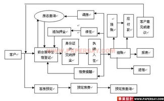 酒店客房管理系統的核心特點與價值